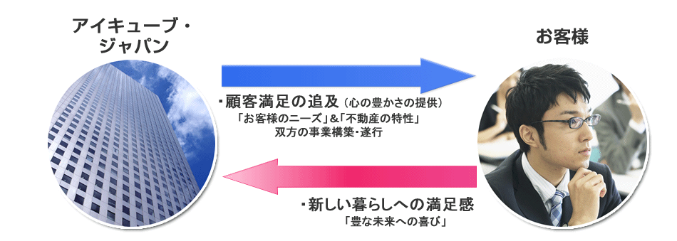 アイキューブ・ジャパンとお客様
